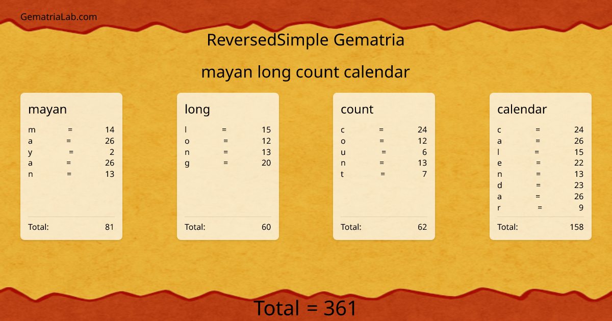 mayan long count calendar in reversedSimple Gematria